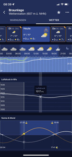 Anzeige der Auf- und Untergangszeiten von Sonne und Mond
