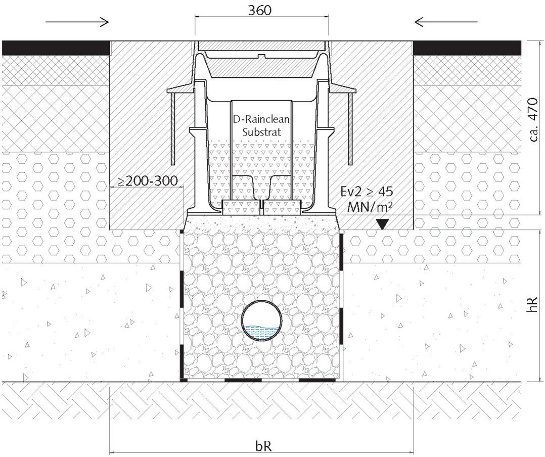 Bild 3: Detail Sickerrinne (D-Rainclean) zur Wasserreinigung mit Vollsickerrohr zum Wassertransport