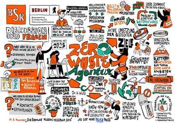 Graphic Recording vom Stakeholder-Workshop