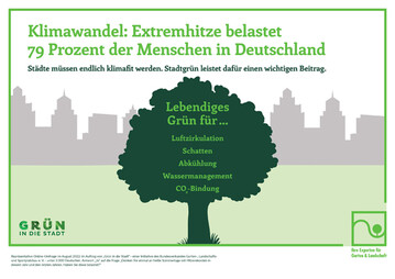 In den Grostdten empfinden die Menschen ihre Lebensqualitt als deutlich strker gemindert durch die Folgen des Klimawandels, verglichen mit dem bundesweiten Durchschnitt. Das sind Ergebnisse einer reprsentativen Umfrage der Initiative "Grn in die Stadt" des Bundesverbandes Garten-, Landschafts- und Sportplatzbau e. V. (BGL).