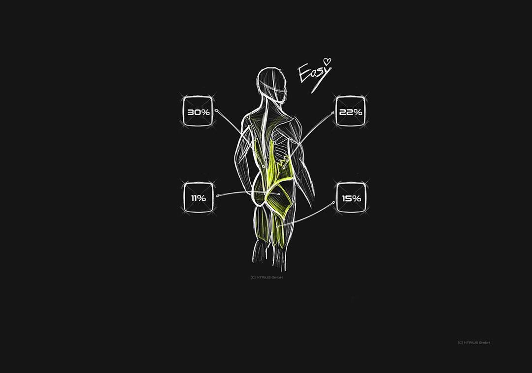 Wissenschaftlich gemessen bietet das Exoskelett von hTRIUS, je nach Anwendung und Ttigkeit, diese Entlastungswerte bei 20 kg Alltagsgewicht.