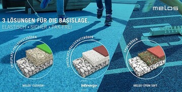 Melos bietet ab sofort drei verschiedene Produkte fr die Basislage von Sport- und Freizeitbodenbelgen an, die zu 100 % PAK-frei* sind.