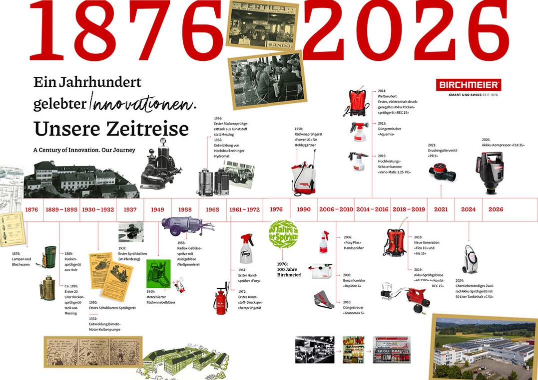 Hintergrundinformation: Unternehmens-Timeline